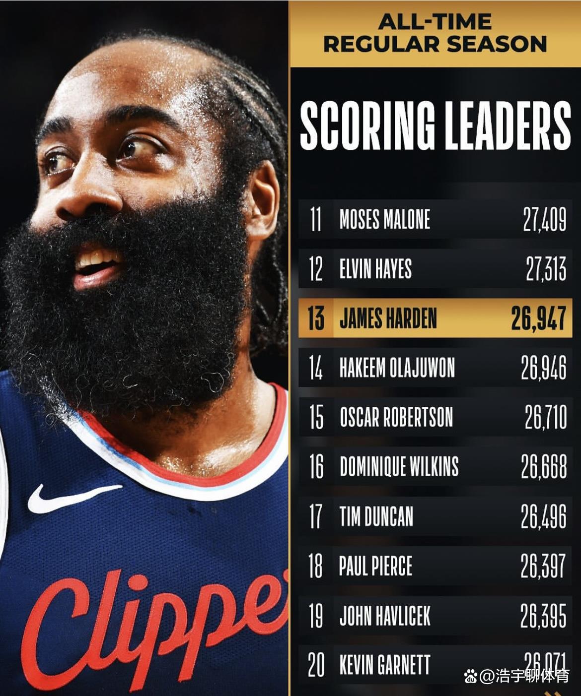 NBA regular set scoring rankings (historical ranking of NBA regular scoring rankings)